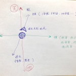 【美意識を鍛える方法】立体的美術思考法